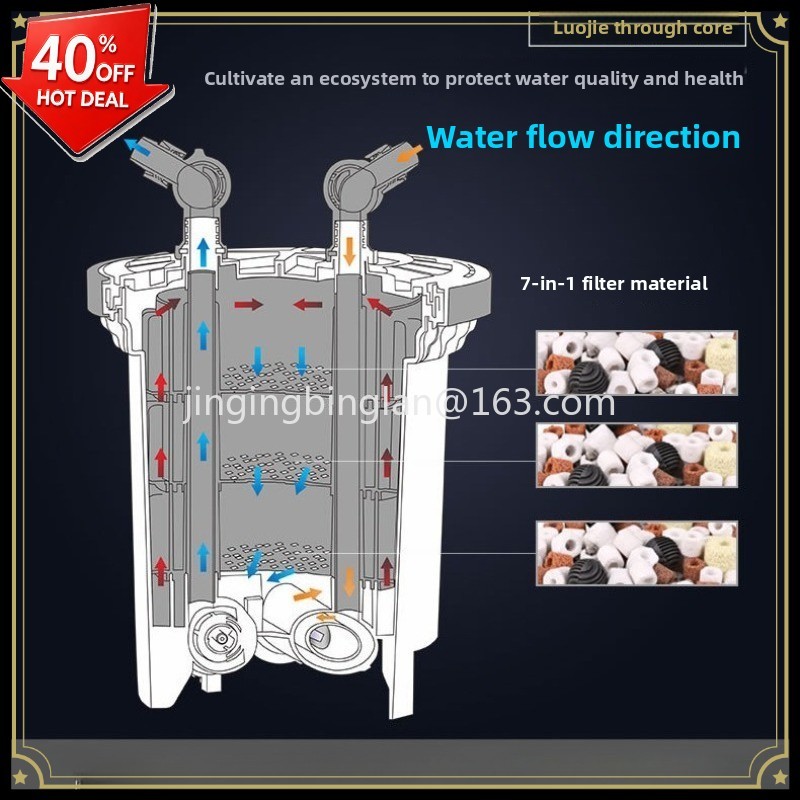 Aquarium Fish Sale - HW3000/5000 어항/수족관 필터, 외부 필터, 대형